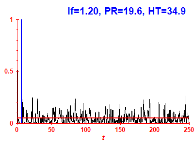 Survival probability